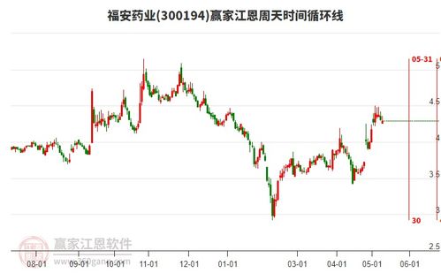 福安藥業股吧,300194股吧 贏家聊吧