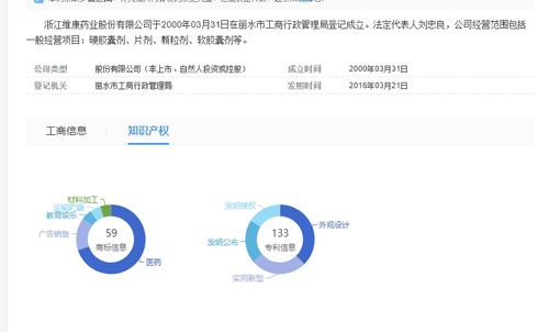 維康藥業上市時間是什么時候,300878維康上市和首日漲停