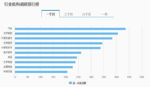 巨個股 a股里的黃金賽道 大資金集結(jié)于此 這只股世界第三 全國第一