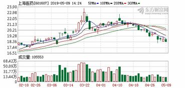 上海醫(yī)藥集團股份關于全資子公司獲得藥品gmp證書的公告