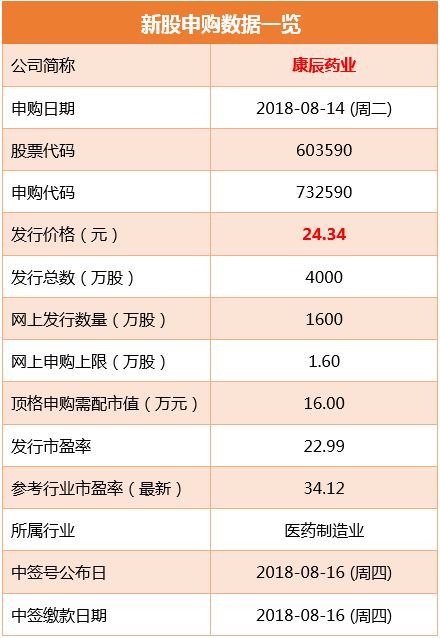 康辰藥業(yè)申購