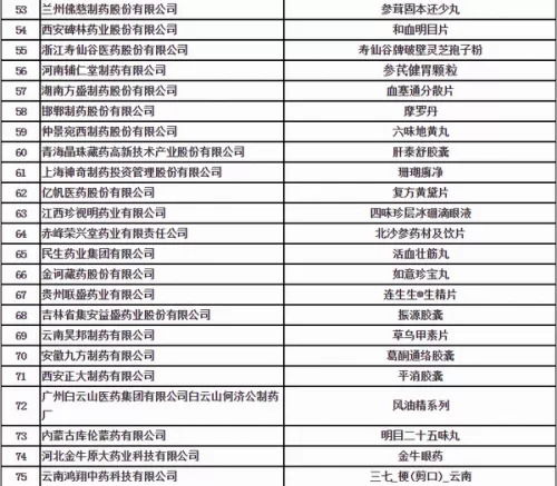 八家直企登2017中醫藥百強企業榜