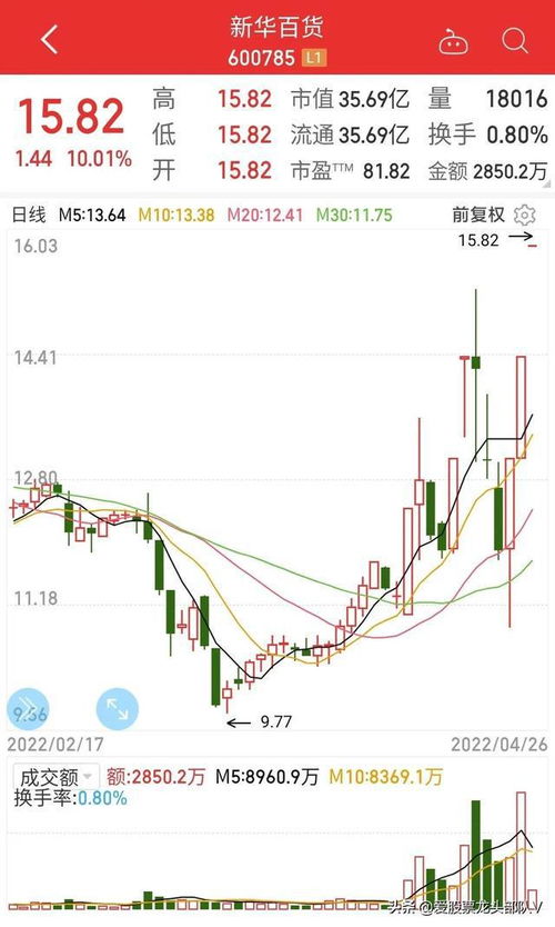 明天重點(diǎn)關(guān)注這五大最具爆發(fā)力潛力板塊
