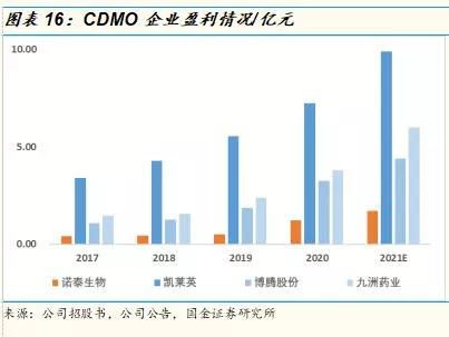 cdmo業(yè)務(wù)新秀 諾泰生物 上市在即,卻為何總被 找碴