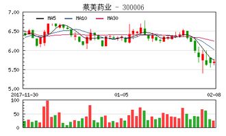 萊美藥業第二大股東質押公司850萬股