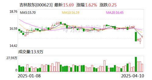 吉林敖東控股子公司獲藥品補充申請批準