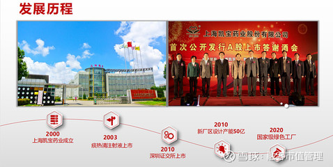 防疫政策優(yōu)化調(diào)整,“老藥”痰熱清煥發(fā)新光--從溢價協(xié)同角度看上海凱寶(300039.SZ)