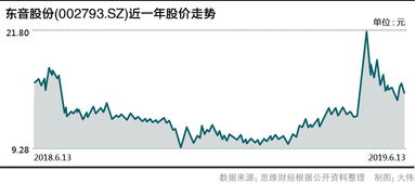 過評 藥品少如何破解 恐成羅欣藥業(yè)重組東音股份關(guān)鍵