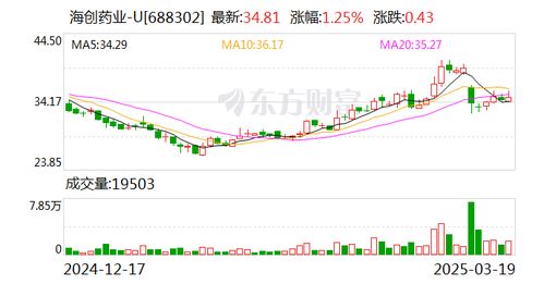 海創藥業攜手科興制藥共同開拓全球創新藥市場