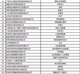 八家直企登2017中醫藥百強企業榜