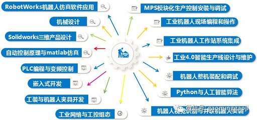 工業(yè)機(jī)器人應(yīng)用技術(shù)推廣 高明高級(jí)技校政、校、企合作示范項(xiàng)目啟航