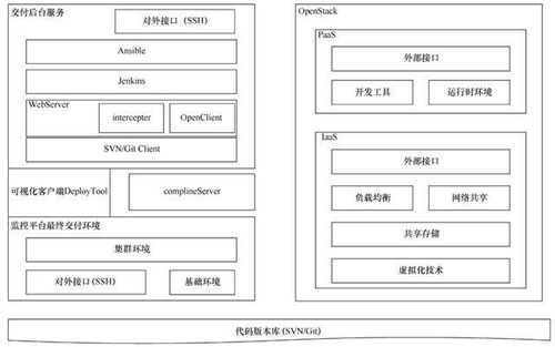 云計(jì)算技術(shù)在配網(wǎng)監(jiān)控系統(tǒng)持續(xù)集成方案中的運(yùn)用